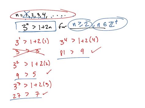 Using The Conjecture
